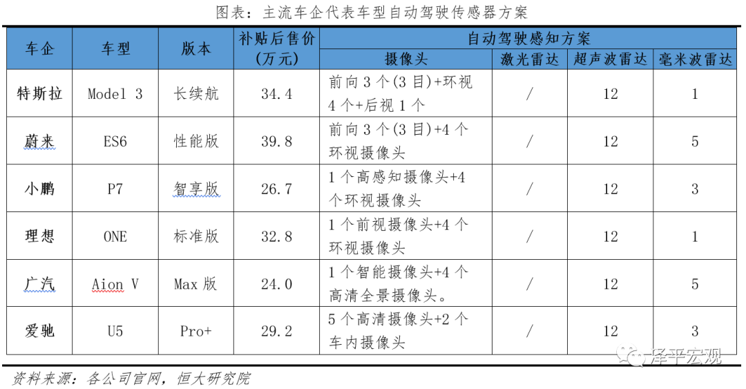 中国自动驾驶发展报告2020(上): 感知篇——浪潮已至 中国自动驾驶发展报告2020(上): 感知篇——浪潮已至