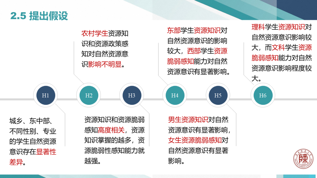 中国自然资源学会第二届大学生自然资源科技作品大赛获奖作品联展（十五）