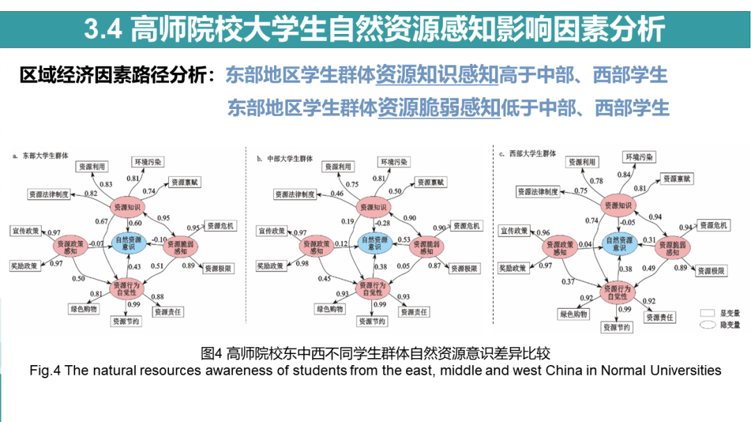 中国自然资源学会第二届大学生自然资源科技作品大赛获奖作品联展（十五）