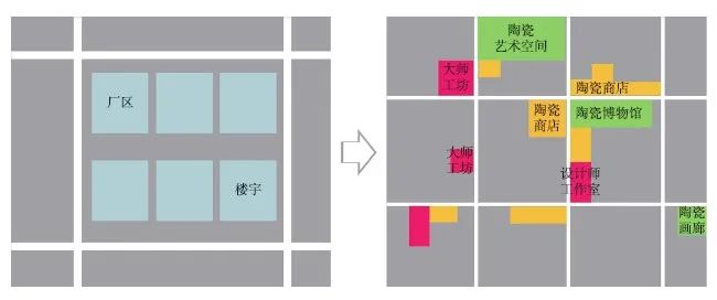 【文章精选】尚嫣然 赵霖 冯雨 等 | 国土空间开发保护现状评估的方法和实践探索——以江西省景德镇市为例 | 2020年第6期