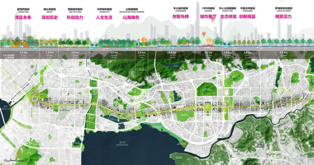 2019年度优秀城市规划设计系列：深南大道景观设计暨空间规划概念设计国际竞赛——深南大道功能完善项目