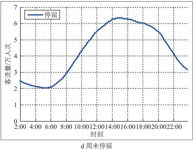 经典重温 ǀ 冉斌：手机数据在交通调查和交通规划中的应用