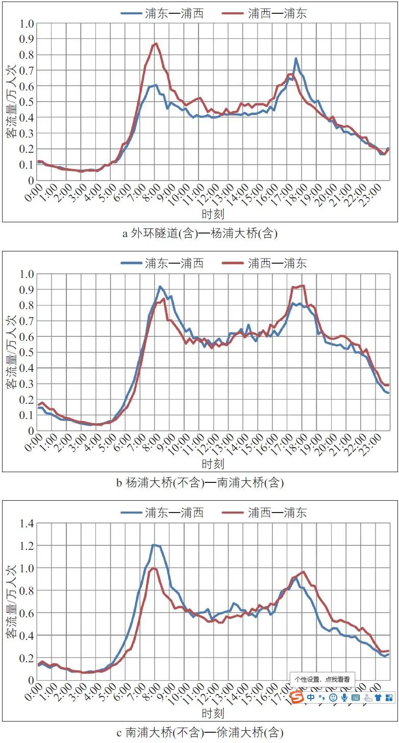 经典重温 ǀ 冉斌：手机数据在交通调查和交通规划中的应用