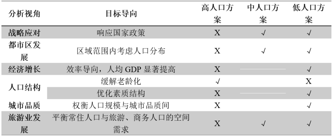 获奖项目 | 杭州市人口规模多情景预测与应对策略研究