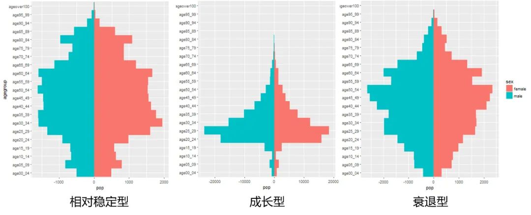 获奖项目 | 杭州市人口规模多情景预测与应对策略研究