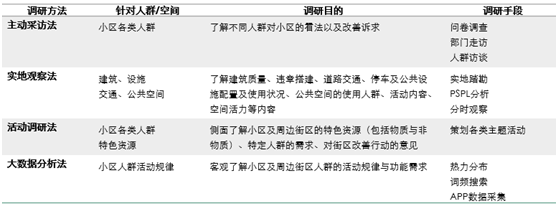 老旧小区怎么改？ ——《江苏老旧小区改造（宜居住区创建）技术指南》系列解读①
