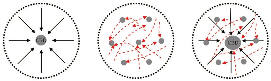 经典重温 ǀ 丁成日:城市空间结构和用地模式对城市交通的影响 经典重温 ǀ 丁成日:城市空间结构和用地模式对城市交通的影响