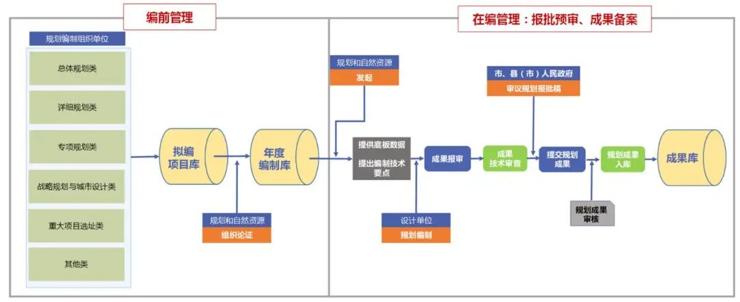 改革创新优秀案例 ①丨杭州:加强规划编制统筹 提升空间治理能力 改革创新优秀案例 ①丨杭州:加强规划编制统筹 提升空间治理能力
