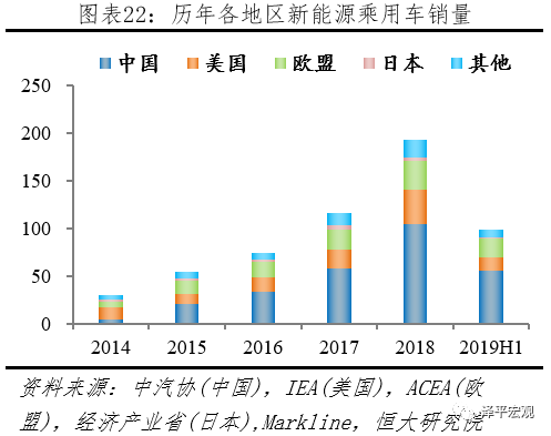 全球新能源汽车报告：百年未有之变局，传统汽车的诺基亚时刻