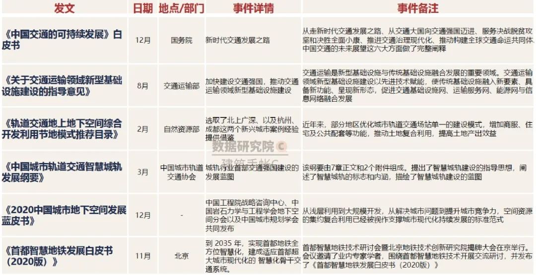 2020年TOD发展的20个关键词