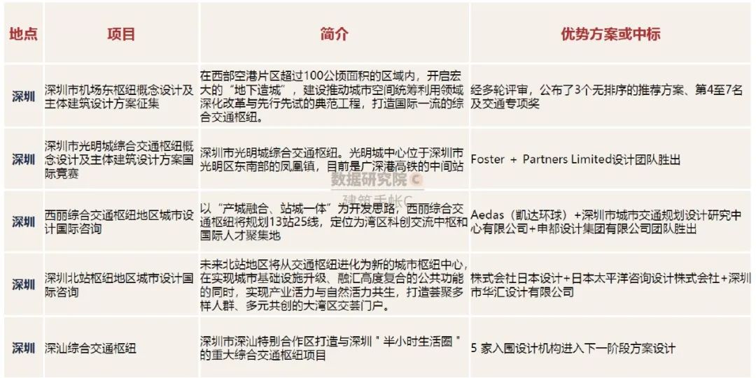 2020年TOD发展的20个关键词