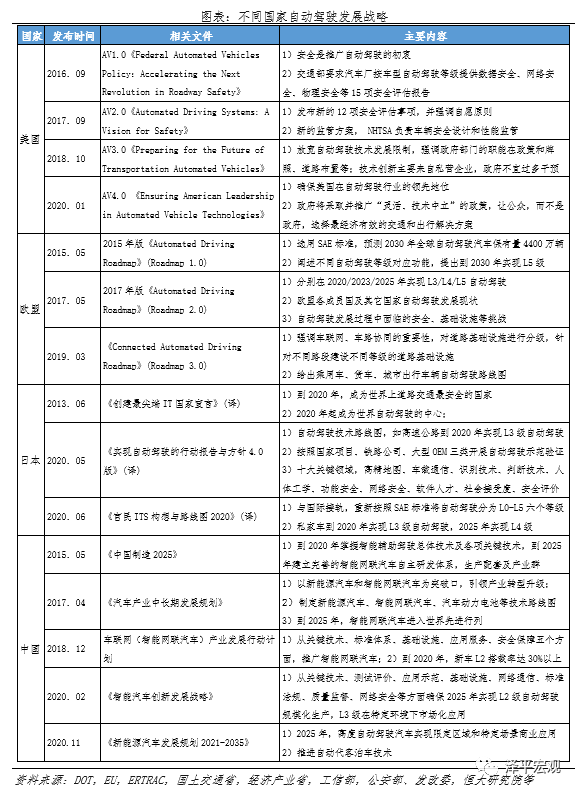 中国自动驾驶发展报告2020(上): 感知篇——浪潮已至 中国自动驾驶发展报告2020(上): 感知篇——浪潮已至