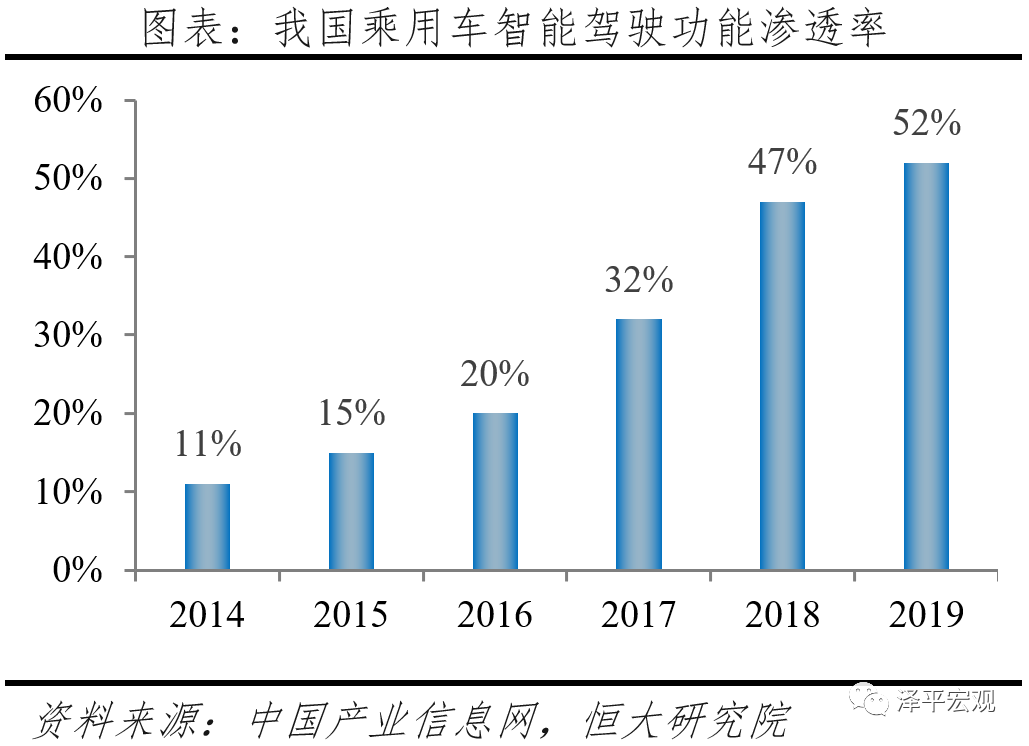 中国自动驾驶发展报告2020(上): 感知篇——浪潮已至 中国自动驾驶发展报告2020(上): 感知篇——浪潮已至