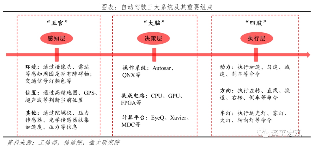中国自动驾驶发展报告2020(上): 感知篇——浪潮已至 中国自动驾驶发展报告2020(上): 感知篇——浪潮已至