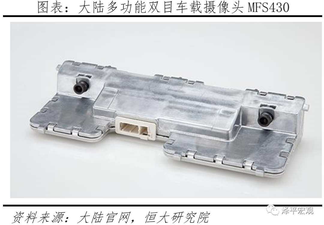 中国自动驾驶发展报告2020(上): 感知篇——浪潮已至 中国自动驾驶发展报告2020(上): 感知篇——浪潮已至