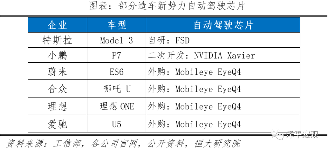 中国自动驾驶发展报告2020(上): 感知篇——浪潮已至 中国自动驾驶发展报告2020(上): 感知篇——浪潮已至