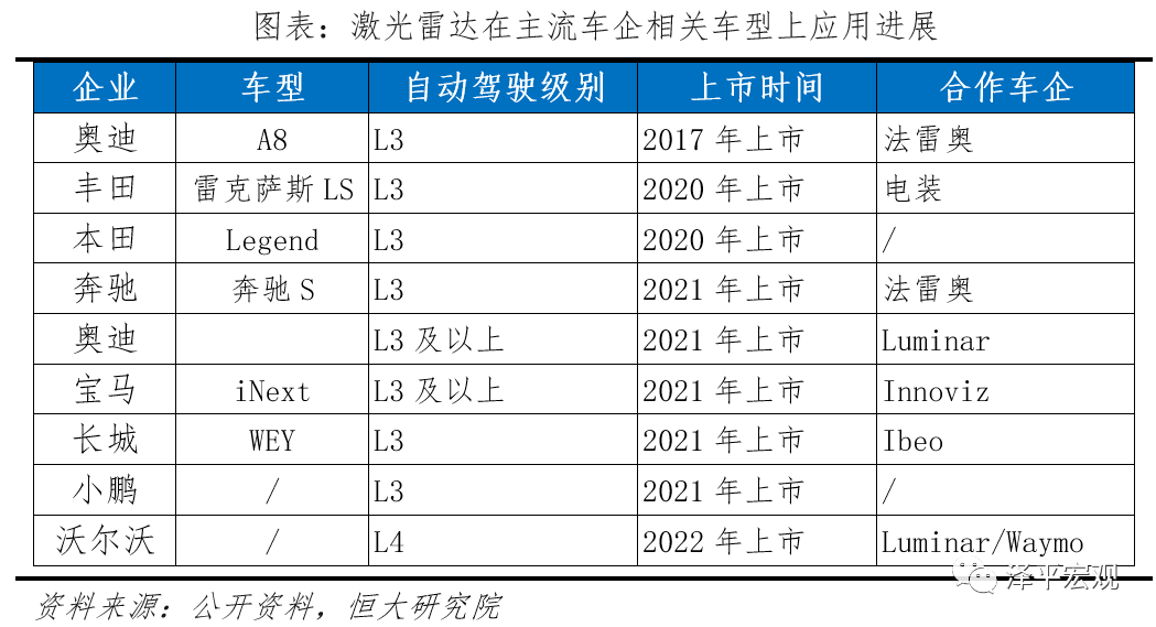 中国自动驾驶发展报告2020(上): 感知篇——浪潮已至 中国自动驾驶发展报告2020(上): 感知篇——浪潮已至