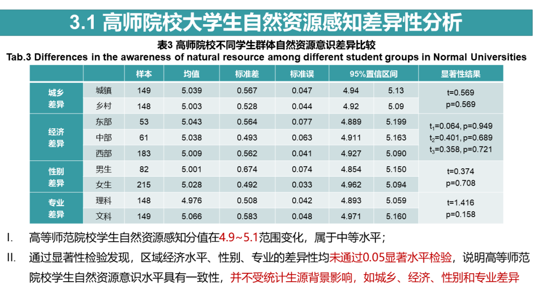 中国自然资源学会第二届大学生自然资源科技作品大赛获奖作品联展（十五）