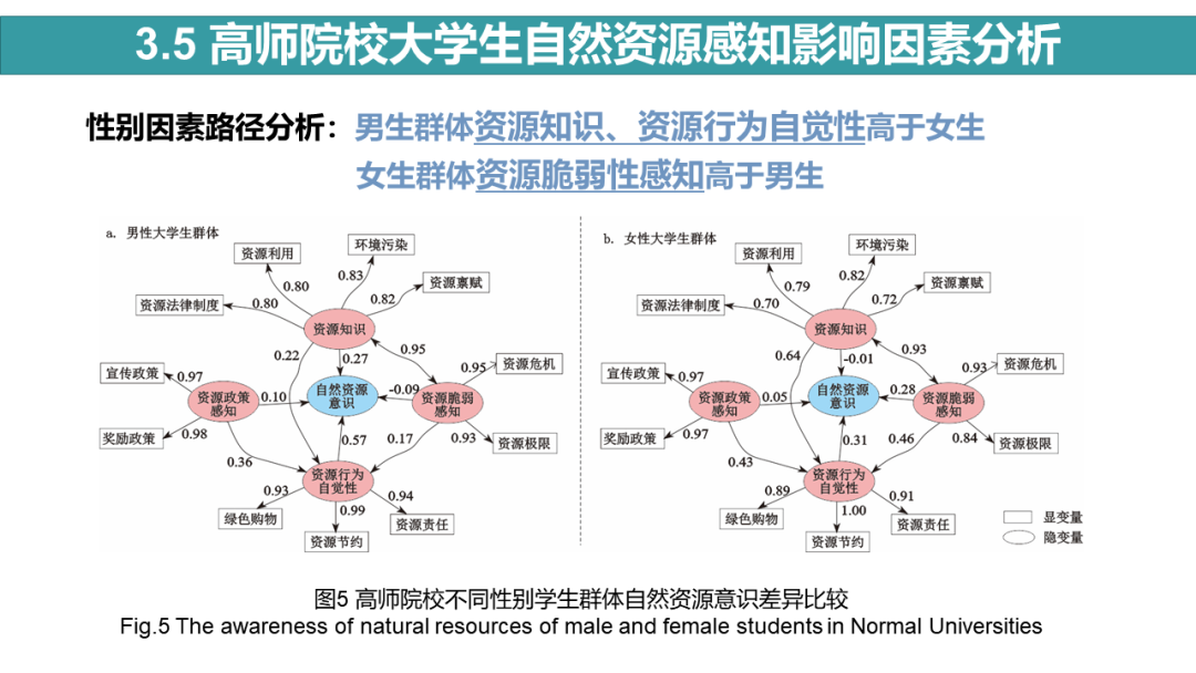 中国自然资源学会第二届大学生自然资源科技作品大赛获奖作品联展（十五）
