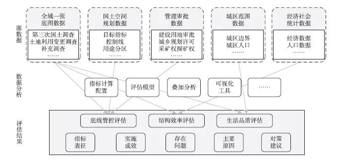 【文章精选】尚嫣然 赵霖 冯雨 等 | 国土空间开发保护现状评估的方法和实践探索——以江西省景德镇市为例 | 2020年第6期