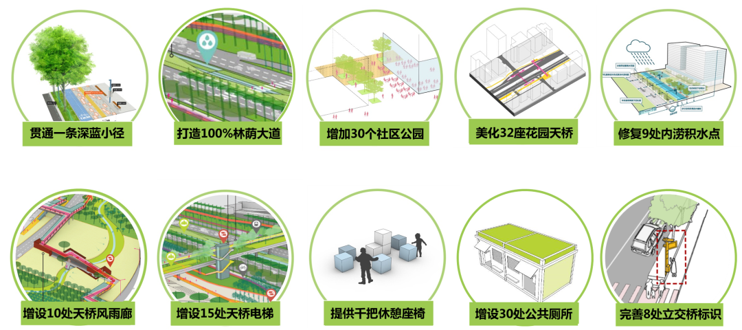 2019年度优秀城市规划设计系列：深南大道景观设计暨空间规划概念设计国际竞赛——深南大道功能完善项目