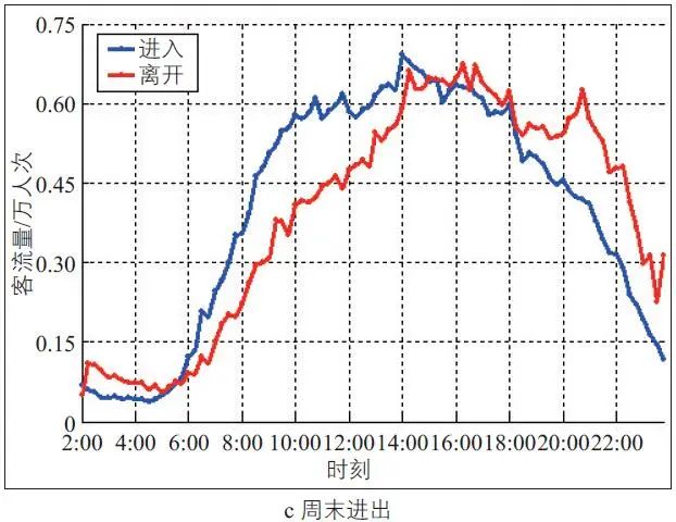 经典重温 ǀ 冉斌：手机数据在交通调查和交通规划中的应用