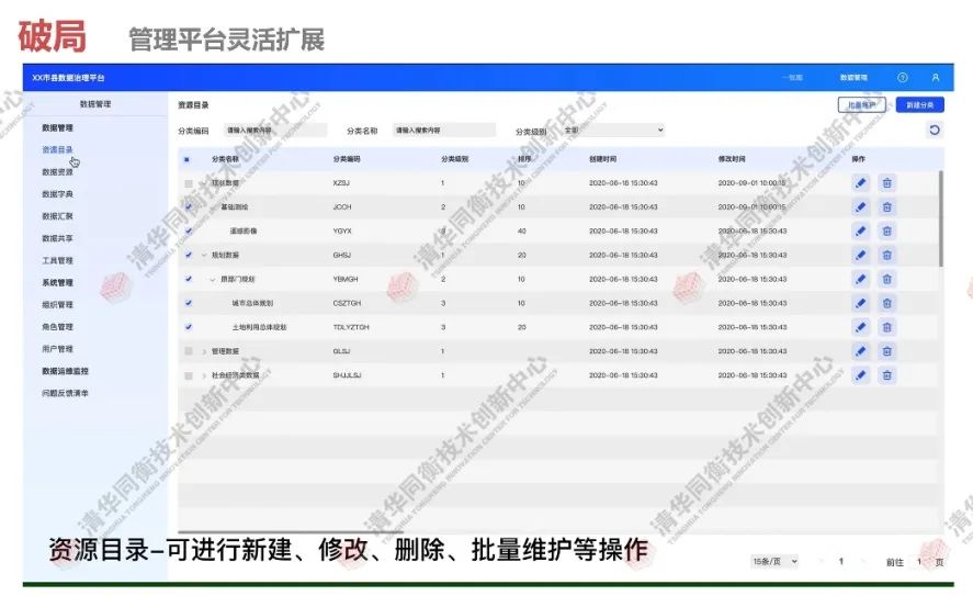 同衡学术 | 基于业务与需求,实践自然资源数据治理现代化 同衡学术 | 基于业务与需求,实践自然资源数据治理现代化