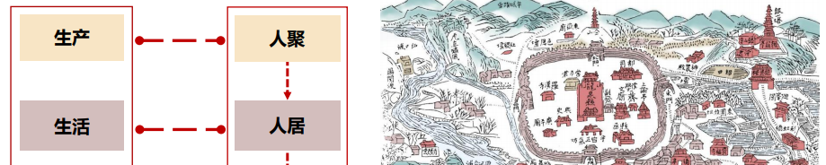 本周直播 | 《我是规划师》领衔本周直播,更多议题等你关注 本周直播 | 《我是规划师》领衔本周直播,更多议题等你关注