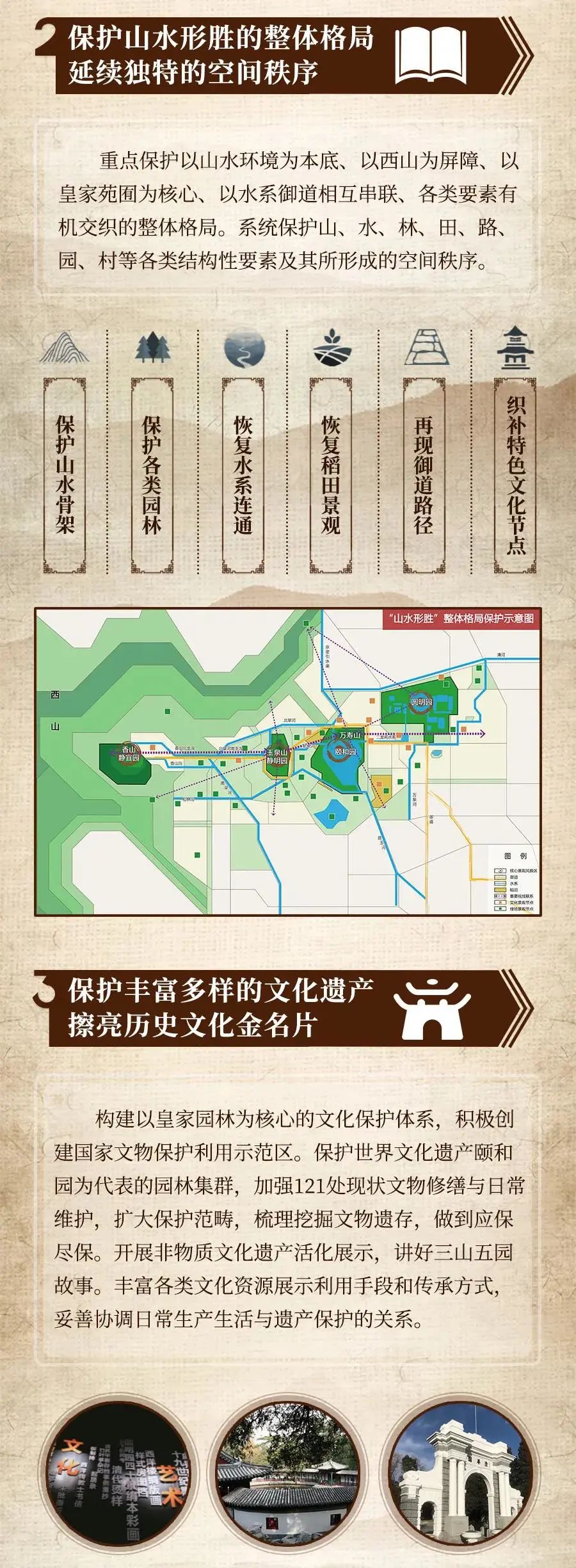 一图读懂《三山五园地区整体保护规划(2019年—2035年)》公示 一图读懂《三山五园地区整体保护规划(2019年—2035年)》公示
