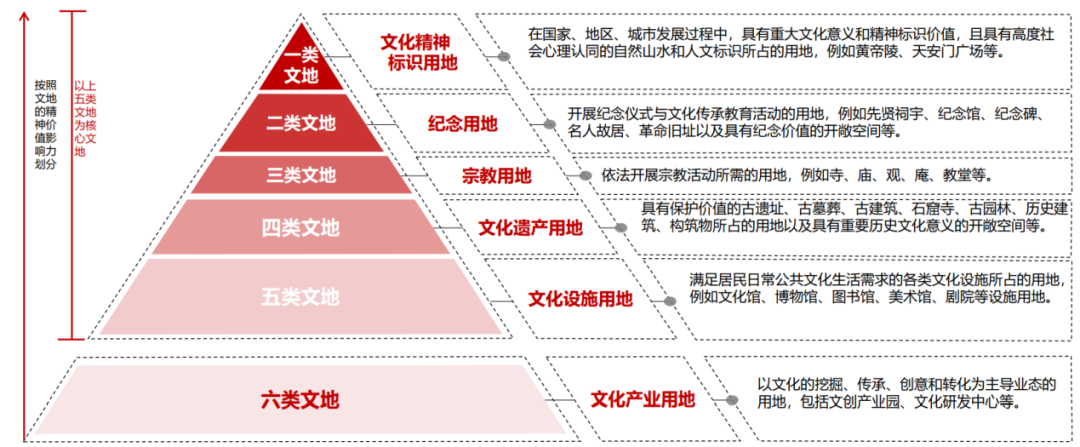 王树声:城市文化空间规划建设的“中国模式” 王树声:城市文化空间规划建设的“中国模式”