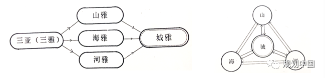 风景园林助推城市转型发展——从三亚两河四岸景观整治修复谈起