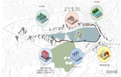 风景园林助推城市转型发展——从三亚两河四岸景观整治修复谈起 风景园林助推城市转型发展——从三亚两河四岸景观整治修复谈起
