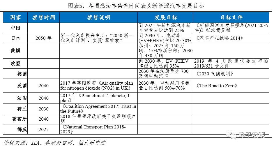 全球新能源汽车报告：百年未有之变局，传统汽车的诺基亚时刻