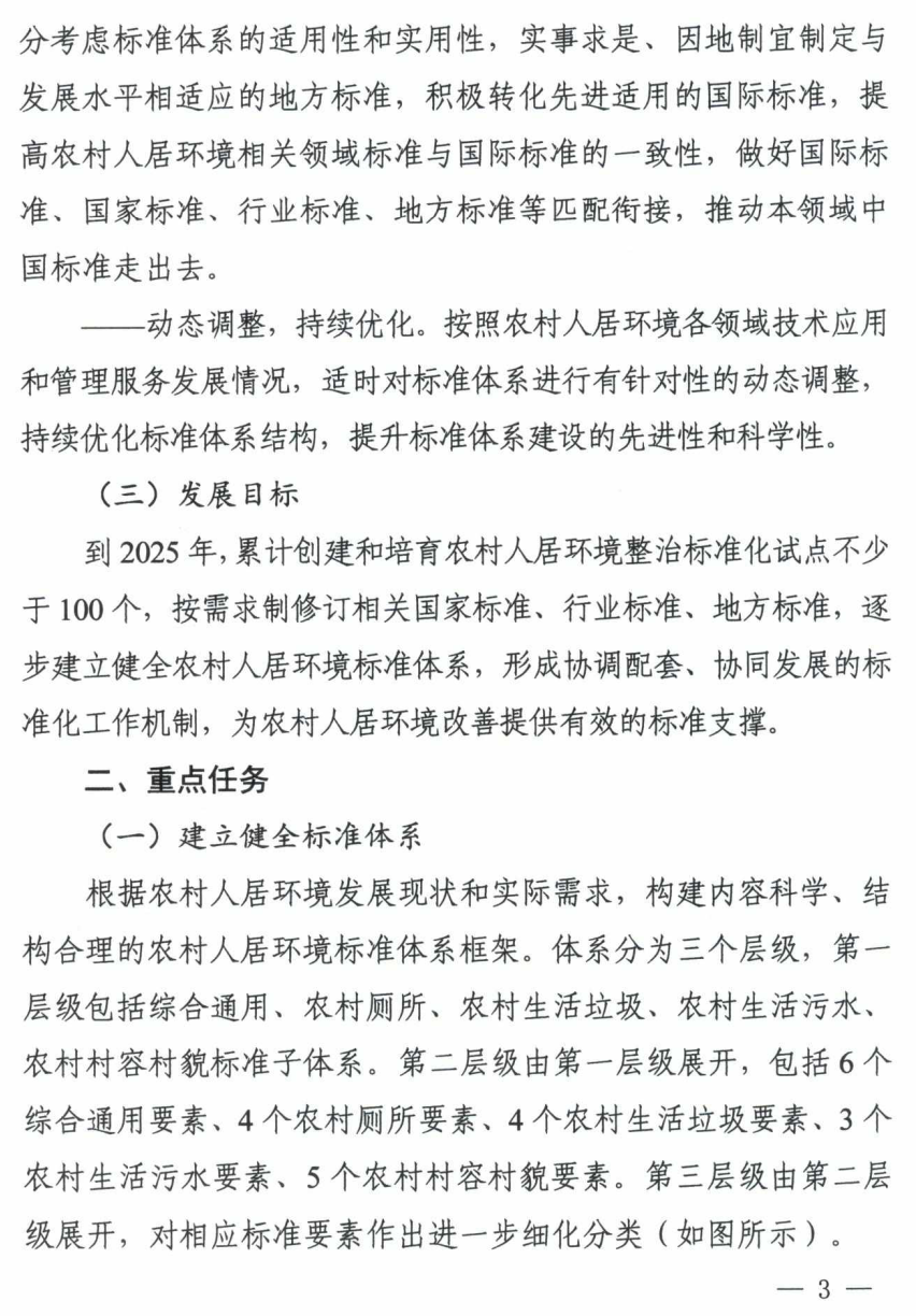 七部委印发《关于推动农村人居环境标准体系建设的指导意见》 七部委印发《关于推动农村人居环境标准体系建设的指导意见》