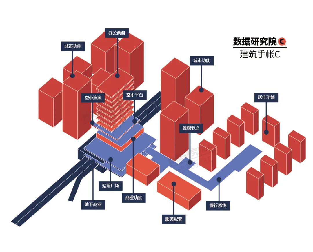 2020年TOD发展的20个关键词