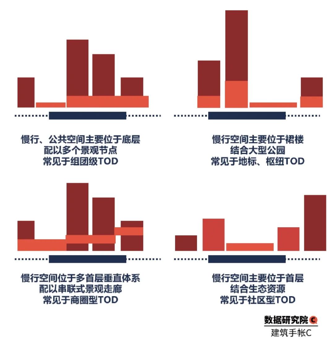 2020年TOD发展的20个关键词
