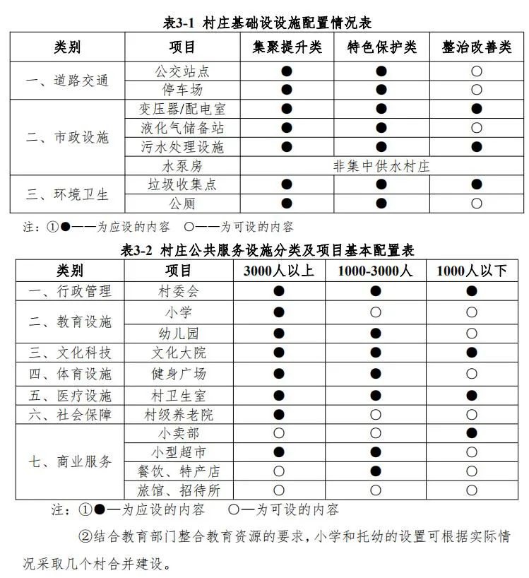 国土空间规划体系下实用型村庄规划编制探讨——以河南省水牛赵村庄规划为例