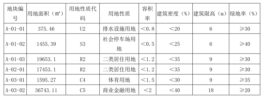 国土空间规划体系下实用型村庄规划编制探讨——以河南省水牛赵村庄规划为例