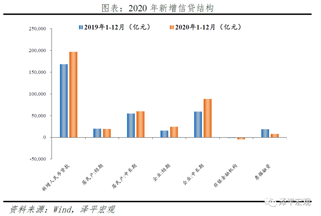 如果要给这轮牛市起个名字,我觉得是“改革牛” 如果要给这轮牛市起个名字,我觉得是“改革牛”