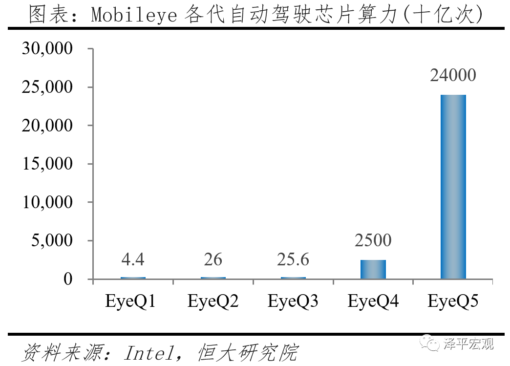 中国自动驾驶发展报告2020(上): 感知篇——浪潮已至 中国自动驾驶发展报告2020(上): 感知篇——浪潮已至