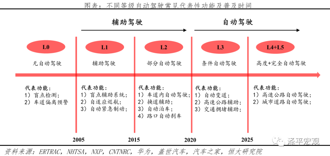 中国自动驾驶发展报告2020(上): 感知篇——浪潮已至 中国自动驾驶发展报告2020(上): 感知篇——浪潮已至