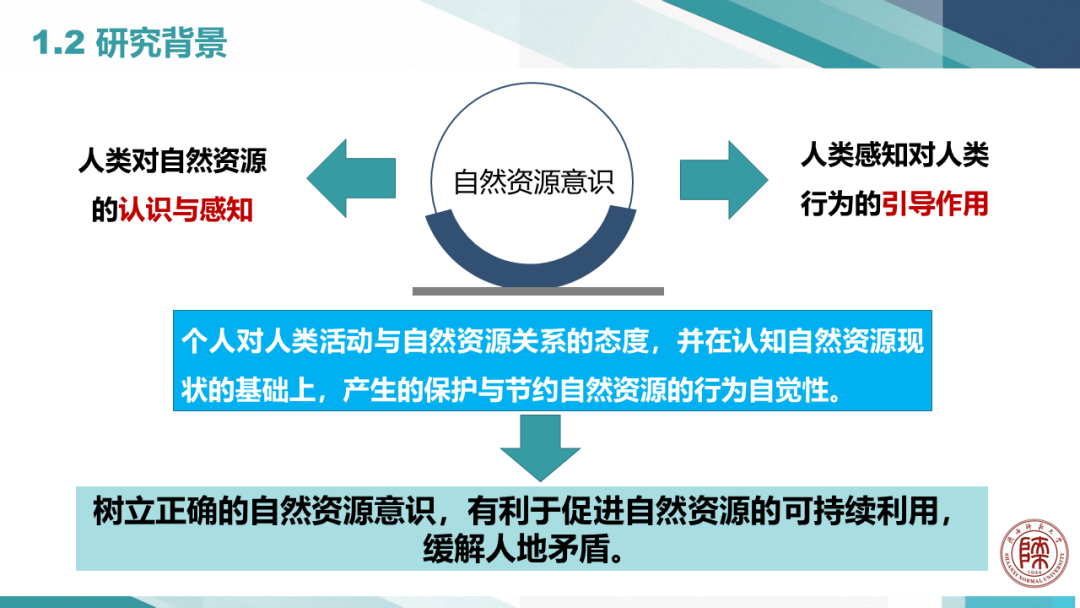 中国自然资源学会第二届大学生自然资源科技作品大赛获奖作品联展（十五）