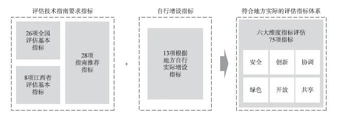 【文章精选】尚嫣然 赵霖 冯雨 等 | 国土空间开发保护现状评估的方法和实践探索——以江西省景德镇市为例 | 2020年第6期