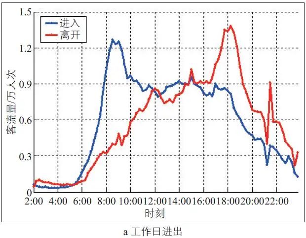 经典重温 ǀ 冉斌：手机数据在交通调查和交通规划中的应用