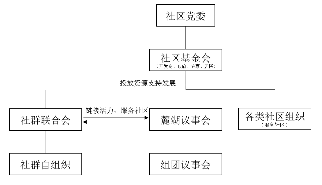 【前沿信息】国内外社区特色场景营造的实践探索