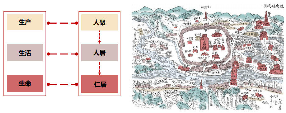 王树声:城市文化空间规划建设的“中国模式” 王树声:城市文化空间规划建设的“中国模式”