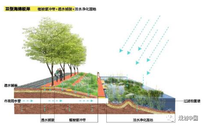 风景园林助推城市转型发展——从三亚两河四岸景观整治修复谈起 风景园林助推城市转型发展——从三亚两河四岸景观整治修复谈起