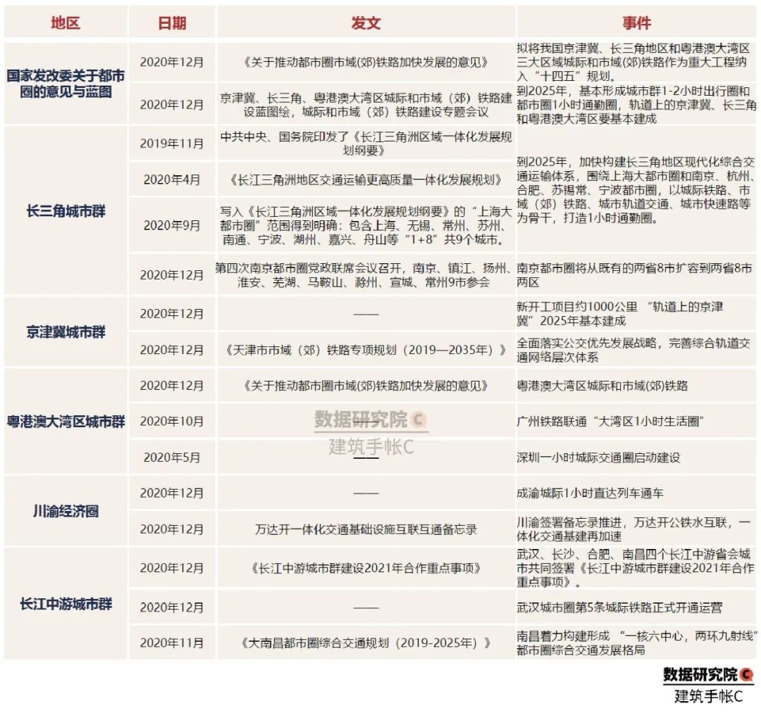 2020年TOD发展的20个关键词
