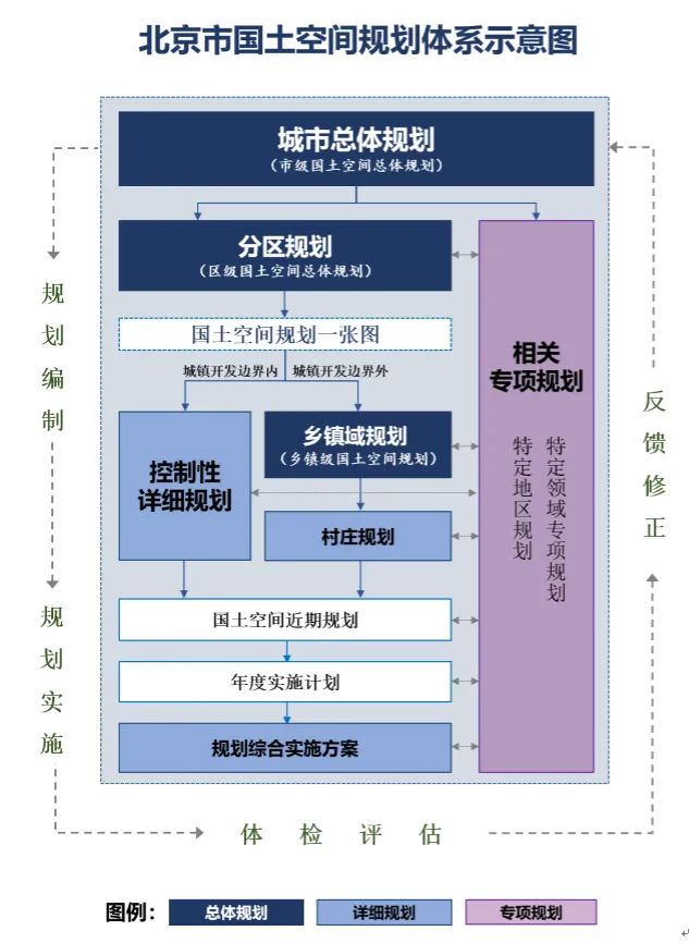 面向首都综合治理的北京市国土空间规划实践与思考