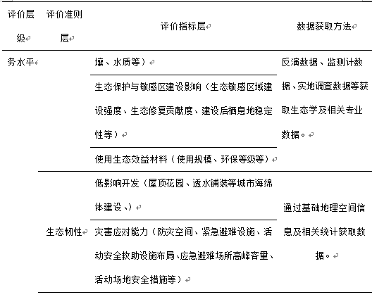 【前沿信息】公共空间品质评估经验研究